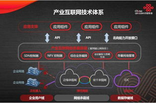 中國聯通發布基于SDN的產業互聯網技術體系與網絡服務產品，引領行業數字化轉型